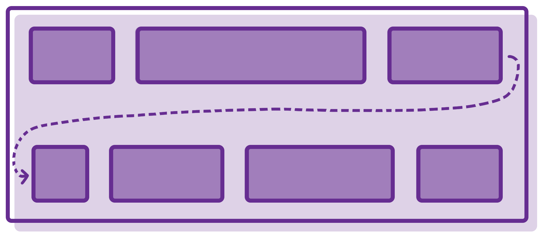 Как работает Flexbox? (часть 1)