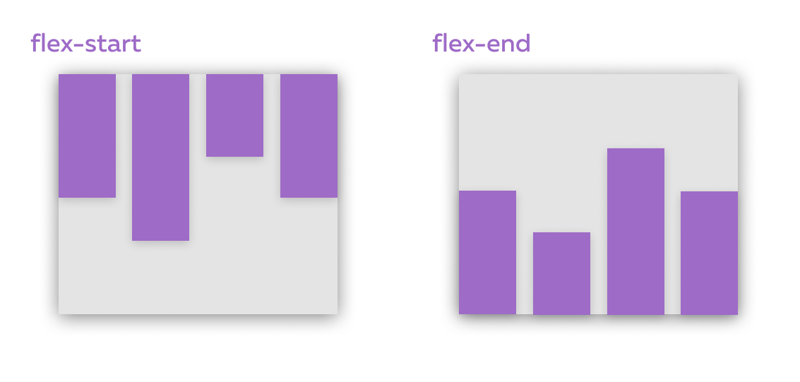 Как работает Flexbox? (часть 1)