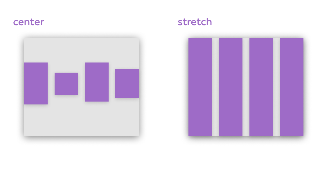 Как работает Flexbox? (часть 1)