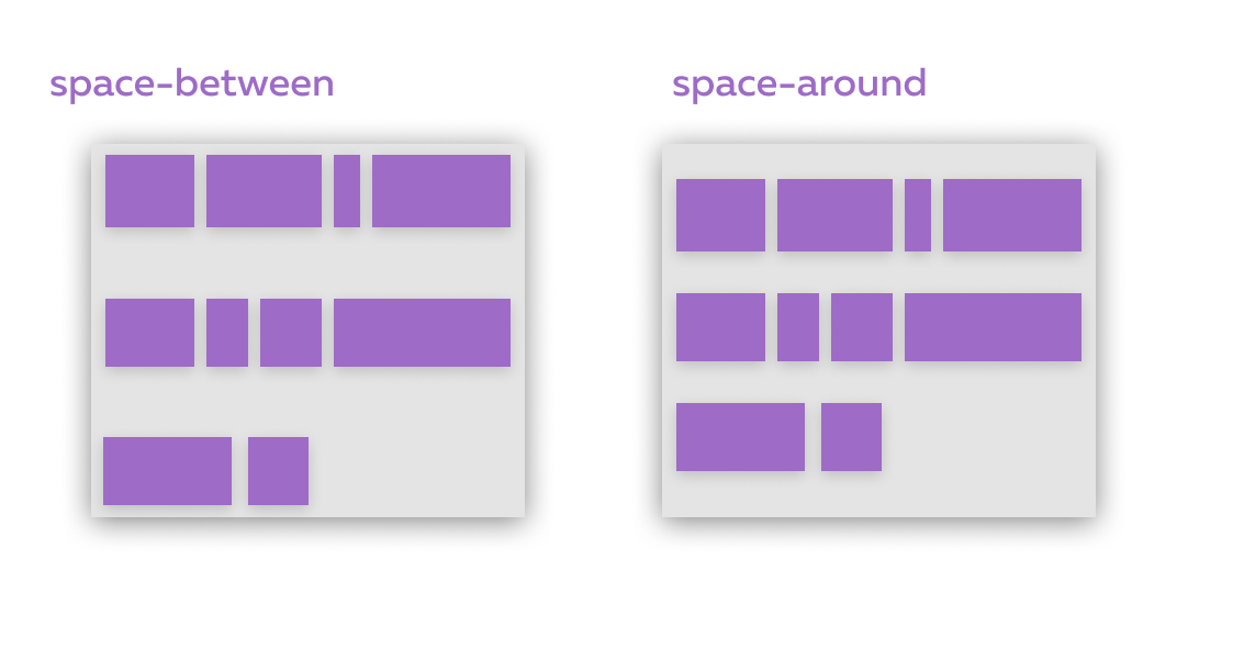 Как работает Flexbox? (часть 1)