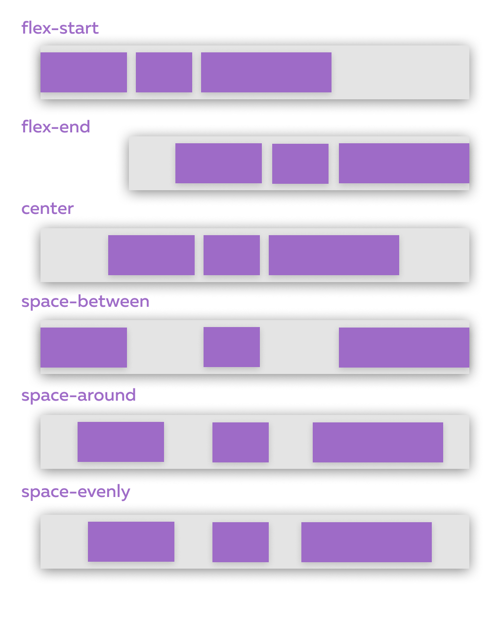 Как работает Flexbox? (часть 1)