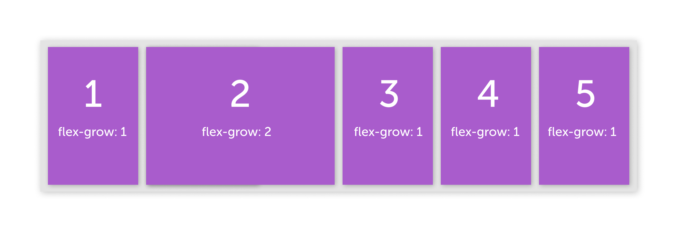 Как работает Flexbox? (часть 2)